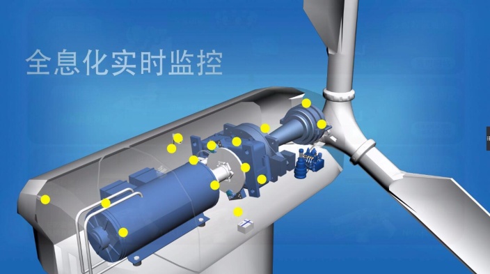 北京能高ICMS：全息化智能狀態(tài)監(jiān)控助力風(fēng)電機組運維(圖1)