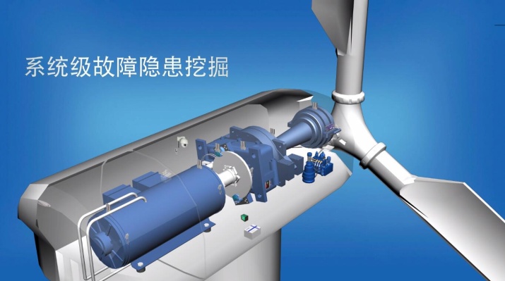 北京能高ICMS：全息化智能狀態(tài)監(jiān)控助力風(fēng)電機組運維(圖2)