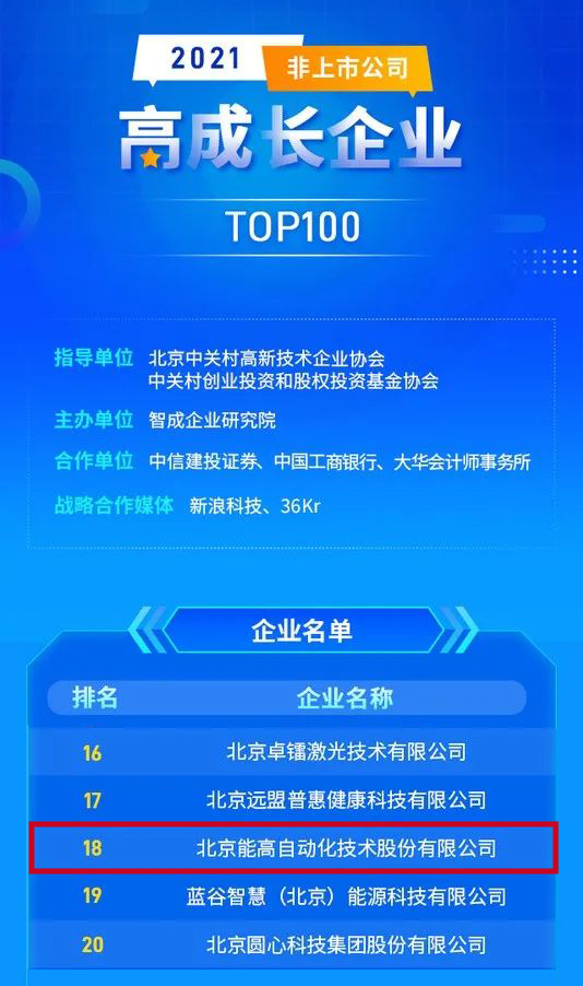 喜訊： 能高公司榮登“2021高成長企業(yè)TOP100”榜單！(圖1)