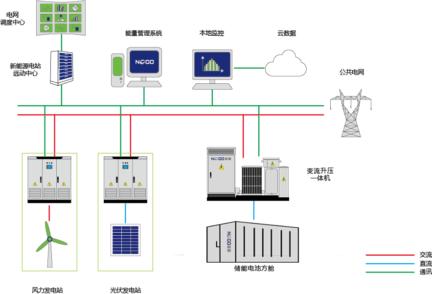 新能源發(fā)電側(圖1)